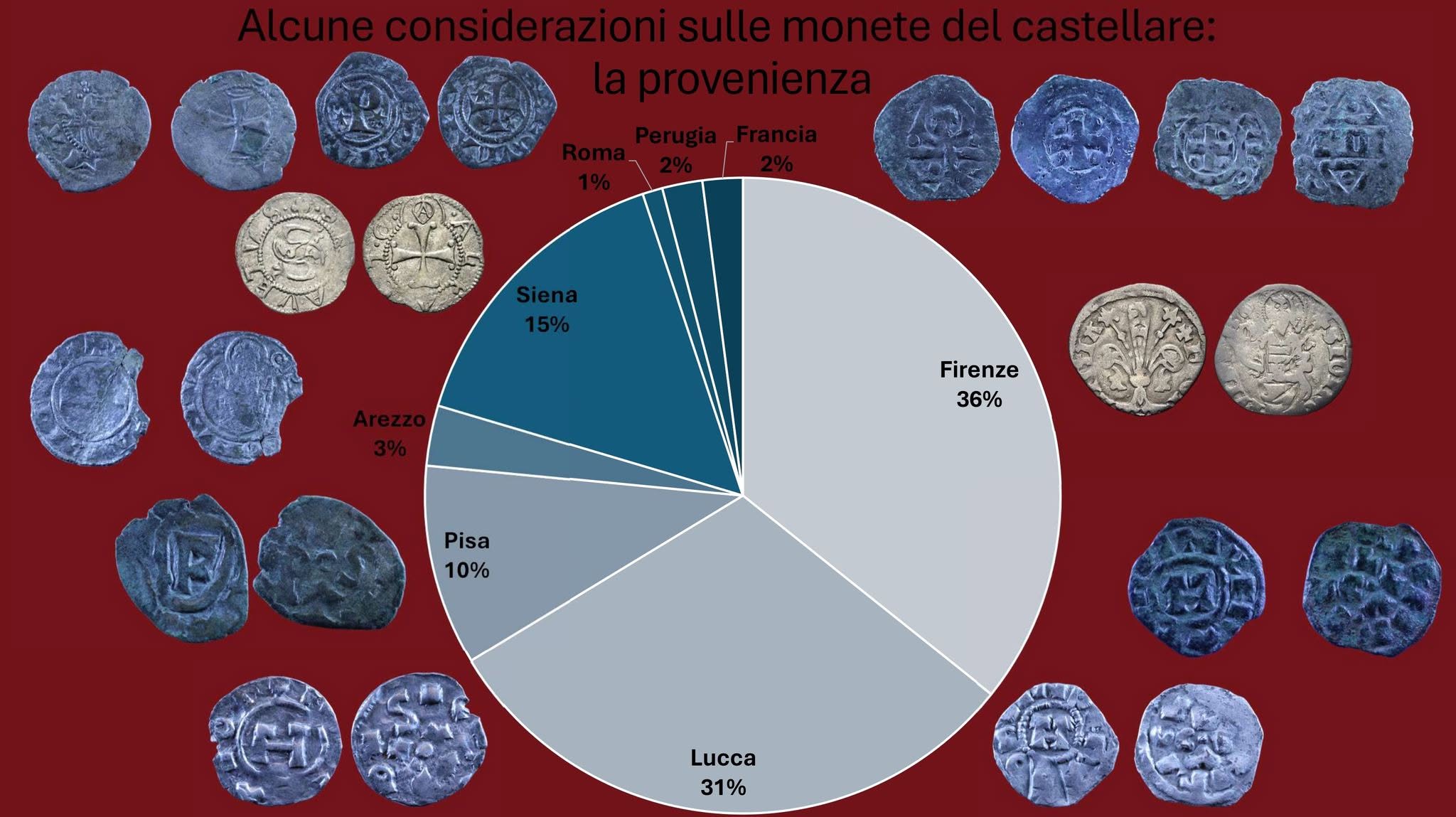 Il quadro dei ritrovamenti monetali illustrato nel materiale di presentazione. Collepetroso, annuncio seconda campagna 2024.